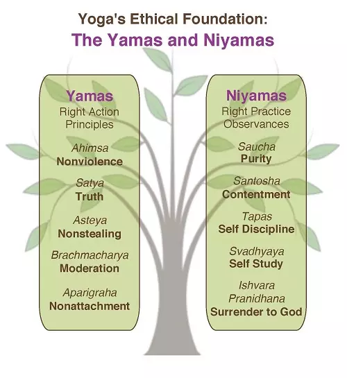 Yama e Niyama